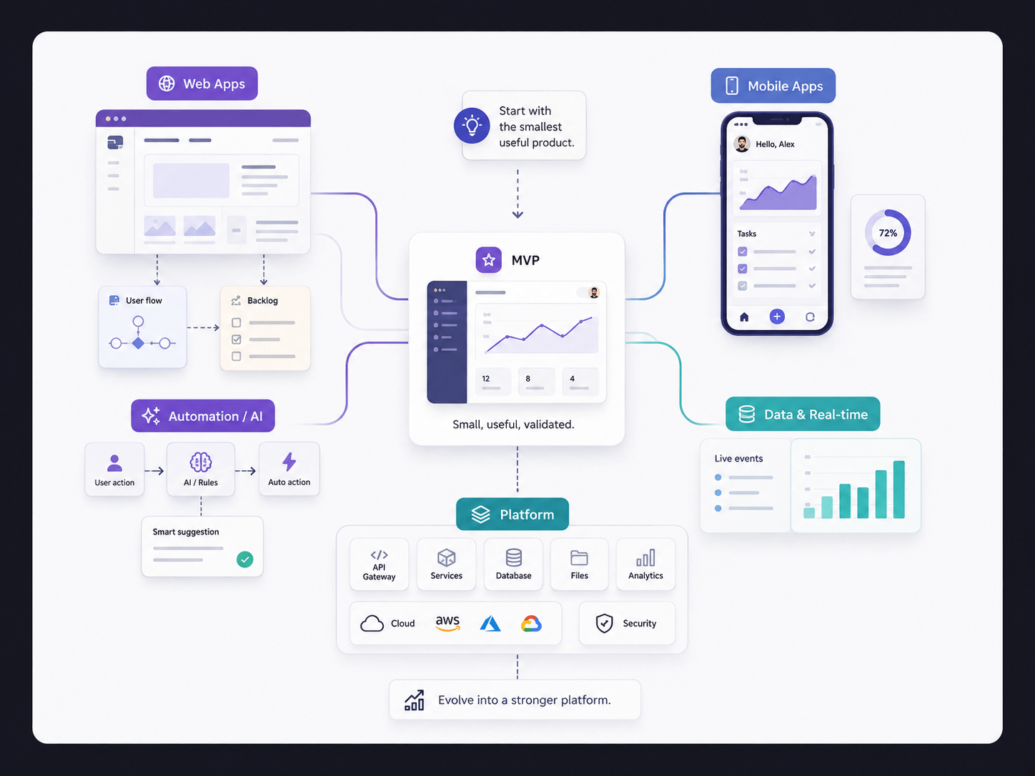 WonderIT services overview